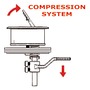 Lift and turn flush pull latch with compression system